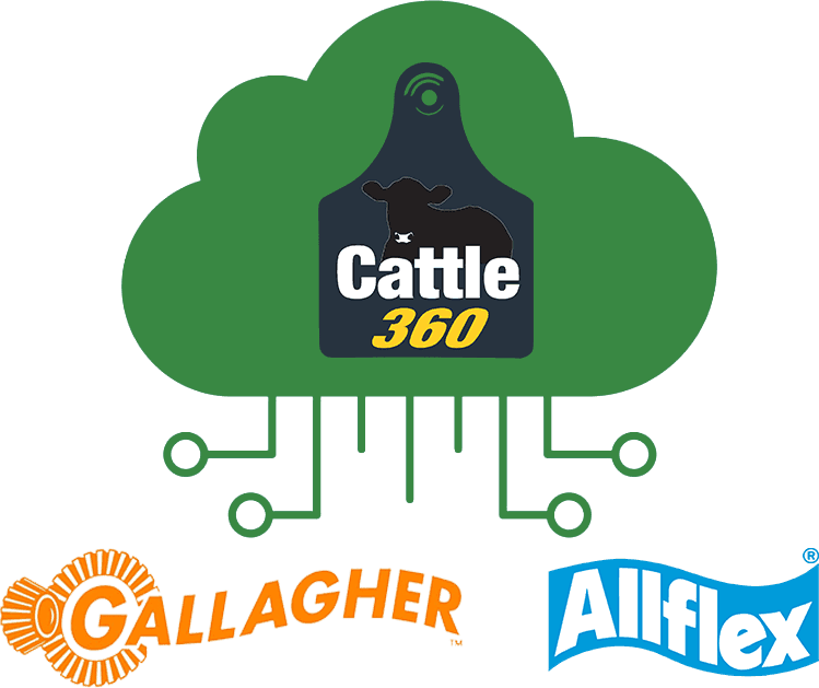Cattle360 hardware integrations graphic showing upcoming reader and scale connectivity for faster field capture