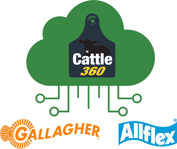 Cattle360 hardware integrations graphic showing upcoming reader and scale connectivity for faster field capture